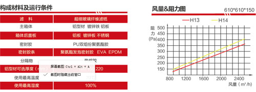 拋棄式一體化高效過濾器構(gòu)成材料及運行條件