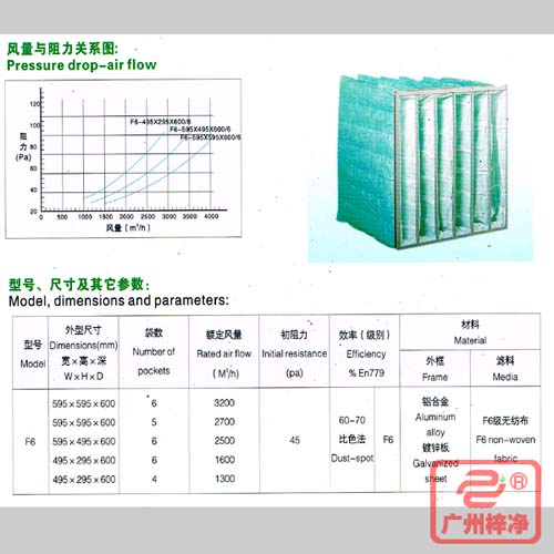 F6袋式中效過濾器|F6級中效袋式過濾器風量與阻力、型號、尺寸等參數(shù)