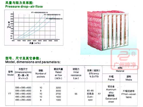 F7級(jí)袋式中效過(guò)濾器規(guī)格尺寸參數(shù)