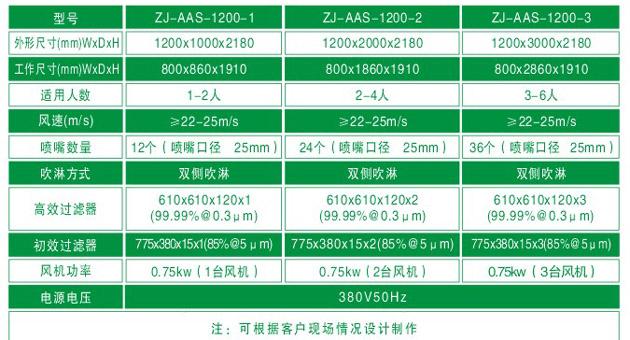 ZJ-AAS-1200系列標(biāo)準風(fēng)淋室技術(shù)參數(shù)對照表