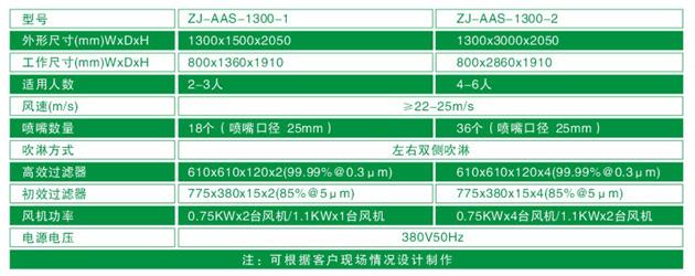 ZJ-AAS-1300系列標(biāo)準風(fēng)淋室技術(shù)參數(shù)對照表