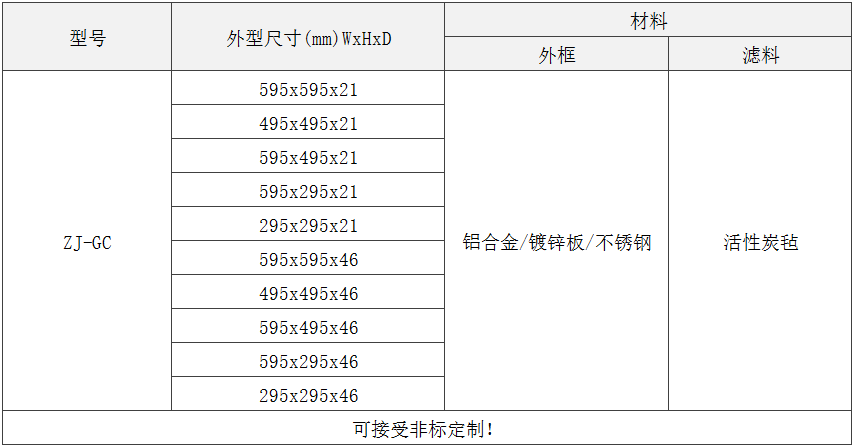 GC級(jí)板式初效過(guò)濾器規(guī)格尺寸