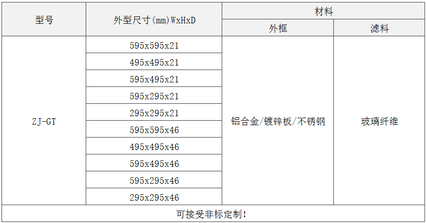 GT級(jí)板式初效過(guò)濾器規(guī)格尺寸